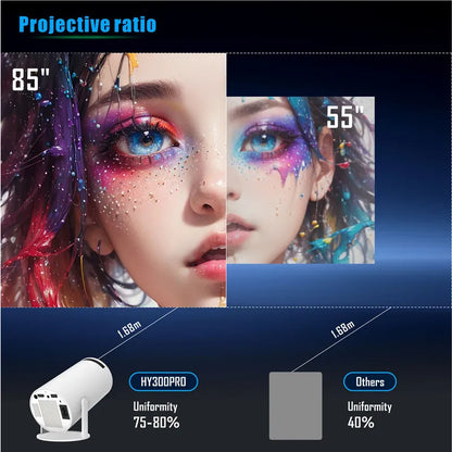 Mini Led Projector